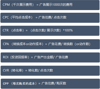 Facebook从0到1广告投放实操教程【完整入门版】 第5张