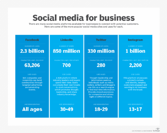 商业社交媒体