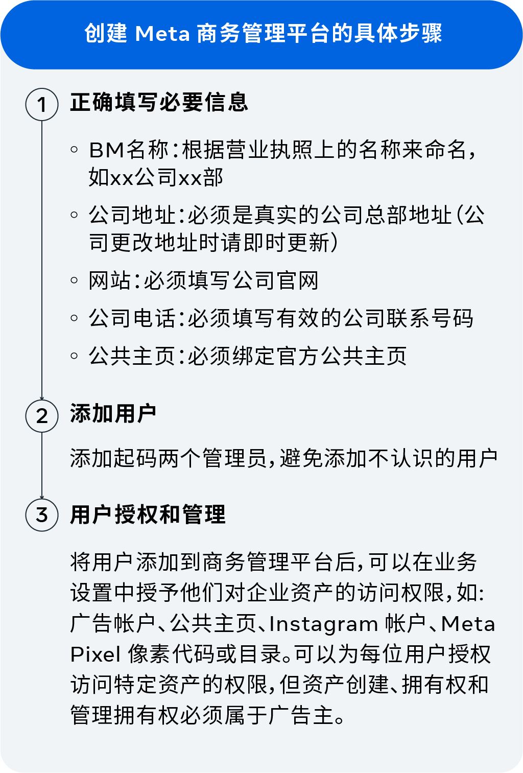 有关Meta商务管理平台（BM）的问题 看这一篇就够了