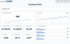 Facebook 广告投手进阶教程：从入门误区到