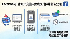Facebook广告账户充值失败或支付异常怎么
