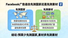 Facebook广告适合先测国家还是先测素材